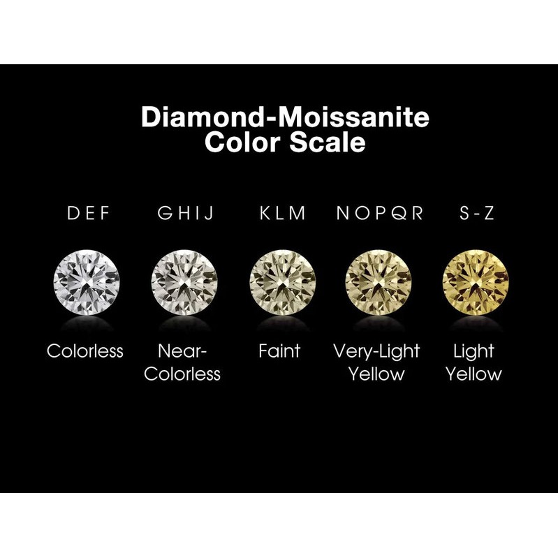 7/10 Carat (ctw Color SI1-SI2, G-H-I) Lab Grown Diamond Ring 7/10 Carat (ctw Color SI1-SI2, G-H-I) Lab Grown Diamond Ring